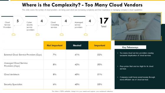 Where Is The Complexity Too Many Cloud Vendors Cloud Complexity Challenges And Solution
