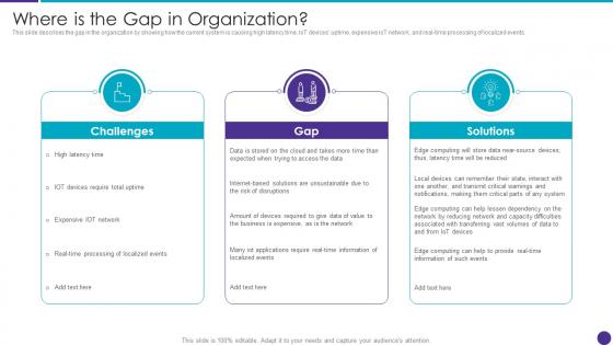 Where Is The Gap In Organization Distributed Information Technology