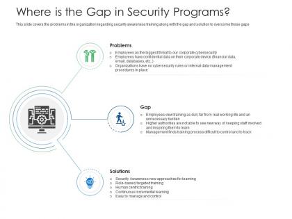 Where is the gap in security programs cyber security phishing awareness training ppt graphics