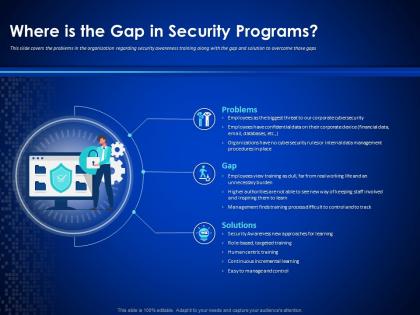 Where is the gap in security programs enterprise cyber security ppt sample