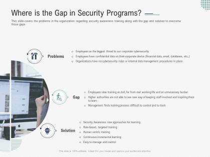 Where is the gap in security programs implementing security awareness program ppt grid