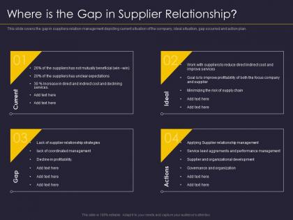 Where is the gap in supplier relationship supplier relationship management strategy ppt ideas