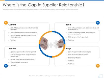 Where is the gap in supplier relationship supplier strategy ppt summary examples