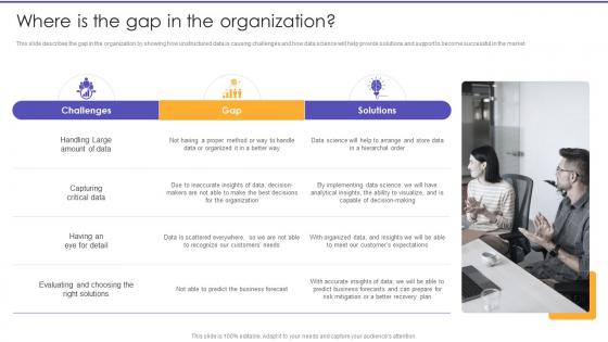 Where Is The Gap In The Organization Information Science Ppt Background