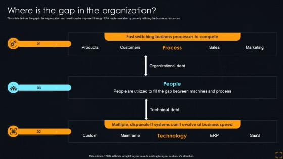 Where Is The Gap In The Organization Streamlining Operations With Artificial Intelligence