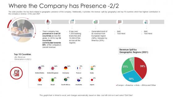 Where The Company Has Presence Countries Raise Funds Spot Market Ppt Slides