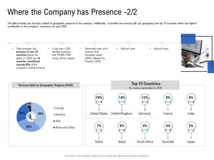 Where the company has presence geographic regions pitch deck to raise funding from spot market ppt icons