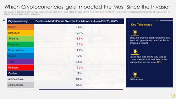 Which Cryptocurrencies Gets Impacted The Most Since The Invasion Russia Ukraine War Impact