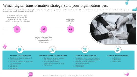 Which Digital Transformation Strategy Suits Your Change Management Best Practices For Optimizing Operations