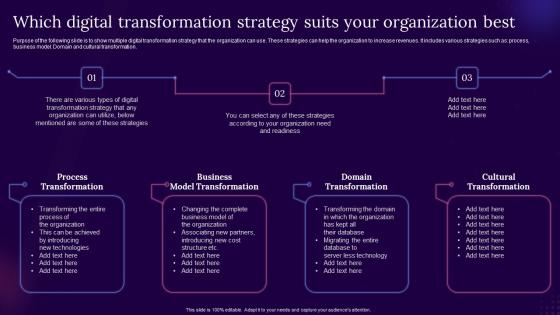 Which Digital Transformation Strategy Suits Your Organization Best Digital Transformation Guide For Corporates