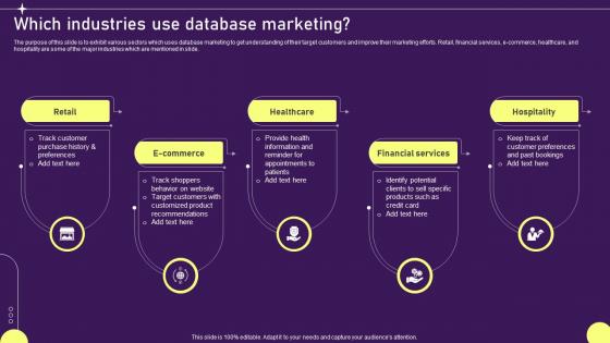 Which Industries Use Database Developing Targeted Marketing Campaign MKT SS V