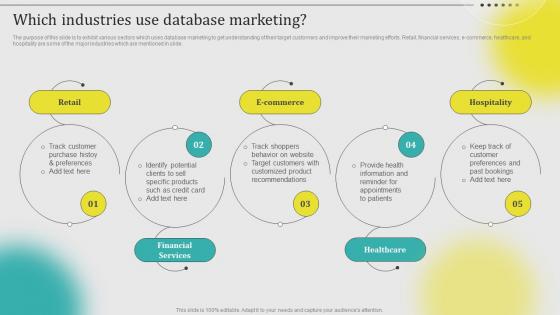 Which Industries Use Database Marketing Leveraging Customer Data MKT SS V