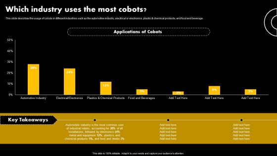 Which Industry Uses The Most Cobot Products Accessories And Automation Equipment