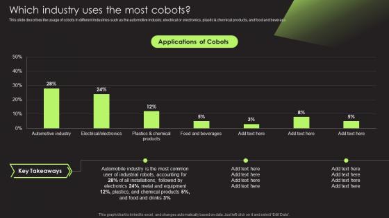 Which Industry Uses The Most Cobots Cobot Safety And Risk Factors