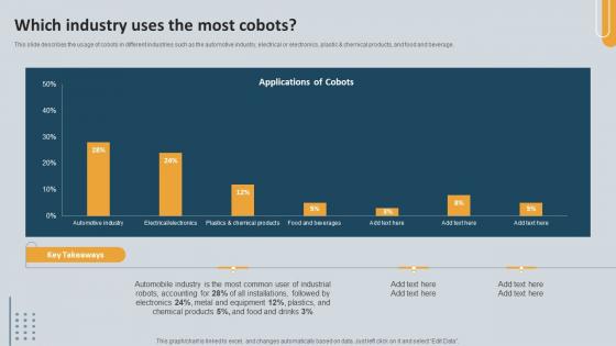 Which Industry Uses The Most Cobots Cobots Enhancing Efficiency And Quality