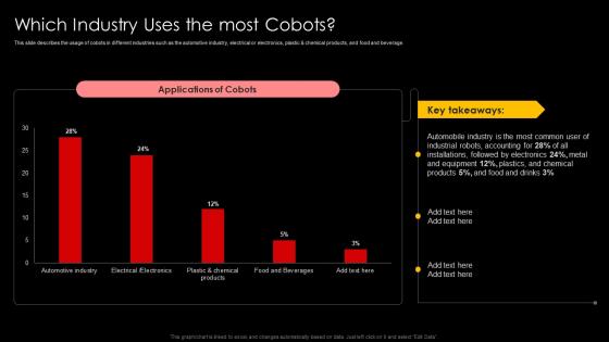 Which Industry Uses The Most Cobots Unlocking The Potential Of Collaborative Robots