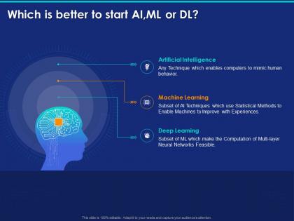 Which is better to start ai ml or dl ppt powerpoint presentation inspiration