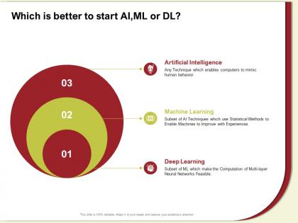 Which is better to start aiml or dl enables ppt powerpoint presentation ideas inspiration