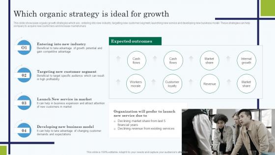 Which Organic Strategy Is Ideal For Growth Edtech Service Launch And Marketing Plan