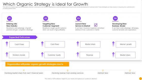 Which Organic Strategy Is Ideal For Growth Managing New Service Launch Marketing Process