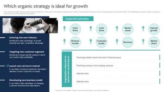 Which Organic Strategy Is Ideal For Growth Marketing And Sales Strategies For New Service