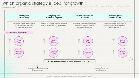 Which Organic Strategy Is Ideal For Growth Marketing Strategies New Service