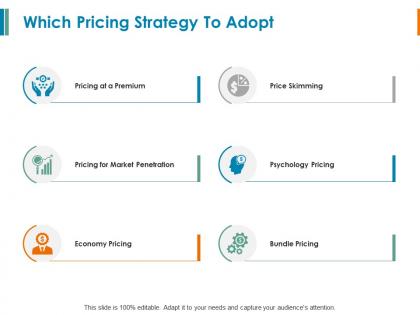 Which pricing strategy to adopt economy pricing ppt powerpoint slides