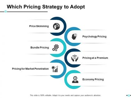 Which pricing strategy to adopt ppt slides graphics