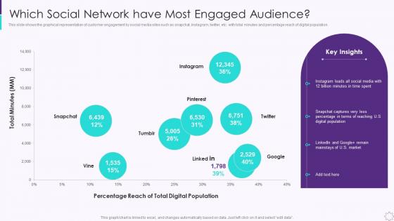 Which Social Network Have Most Engaged Audience Developing User Engagement Strategies