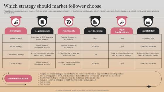 Which Strategy Should Market Follower Choose Market Follower Strategies Strategy SS