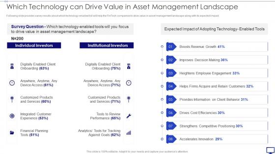 Which Technology Can Drive Value In Asset Investing Emerging Technology Make Competitive Difference