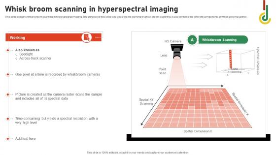 Whisk Broom Scanning In Hyperspectral Imaging Hyperspectral Imaging