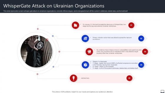 WhisperGate Attack On Ukrainian Organizations String Of Cyber Attacks Against Ukraine 2022