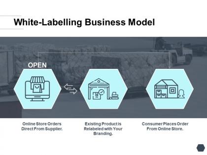 White labelling business model product ppt powerpoint presentation diagrams