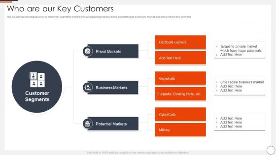 Who Are Our Key Customers Ai In Gaming Industry Funding Elevator Pitch Deck
