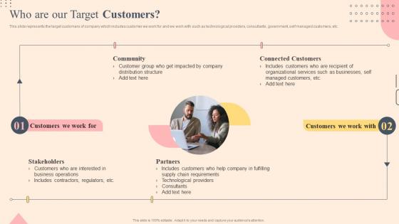 Who Are Our Target Customers Effective Plan To Improve Consumer Brand Engagement