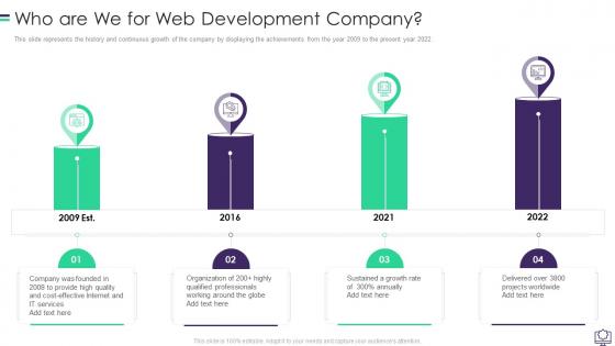 Who Are We For Web Development Company Ppt Slides Layouts