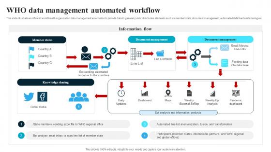 Data Management PowerPoint Presentation Templates
