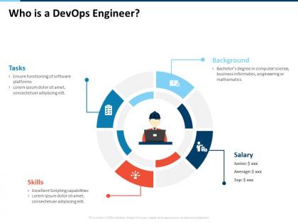 Who is a devops engineer background tasks ppt powerpoint presentation pictures