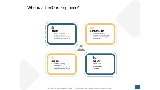 Who is a devops engineer ppt powerpoint presentation gallery display