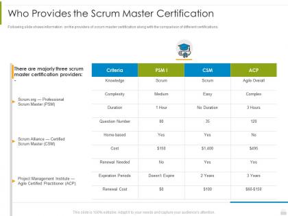 Who provides the scrum master certification psm process it