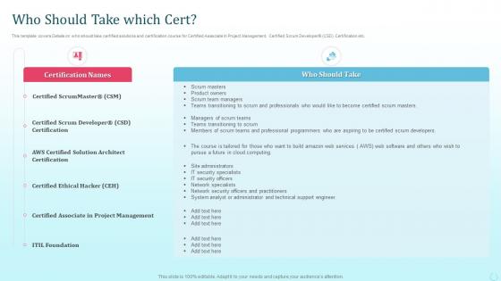 Who Should Take Which Cert Tech Certifications For Every IT Professional