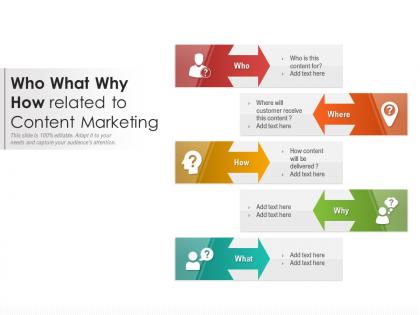 Who what why how related to content marketing