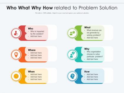 Who what why how related to problem solution