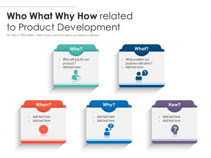 Who what why how related to product development