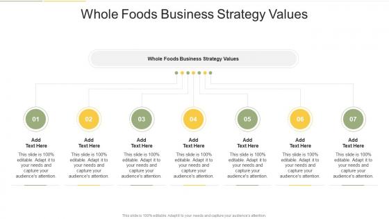 Whole Foods Business Strategy Values In Powerpoint And Google Slides Cpb