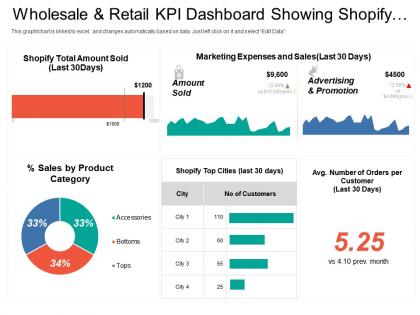Wholesale and retail kpi dashboard showing shopify total amount sold percentage sales by product category