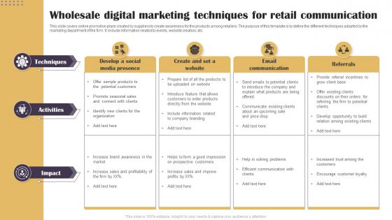 Wholesale Digital Marketing Techniques For Retail Communication