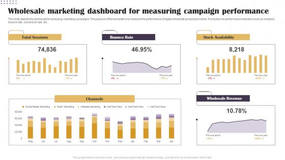 Wholesale Marketing Dashboard For Measuring Campaign Performance