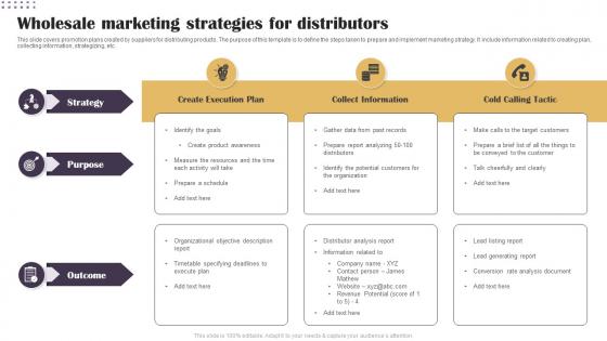Wholesale Marketing Strategies For Distributors